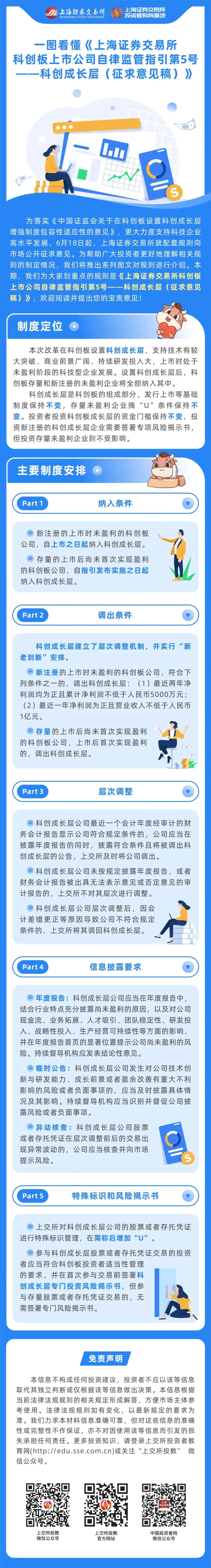 一图看懂《上海证券交易所科创板上市公司自律监管指引第5号——科创成长层（征求意见稿）》.jpg